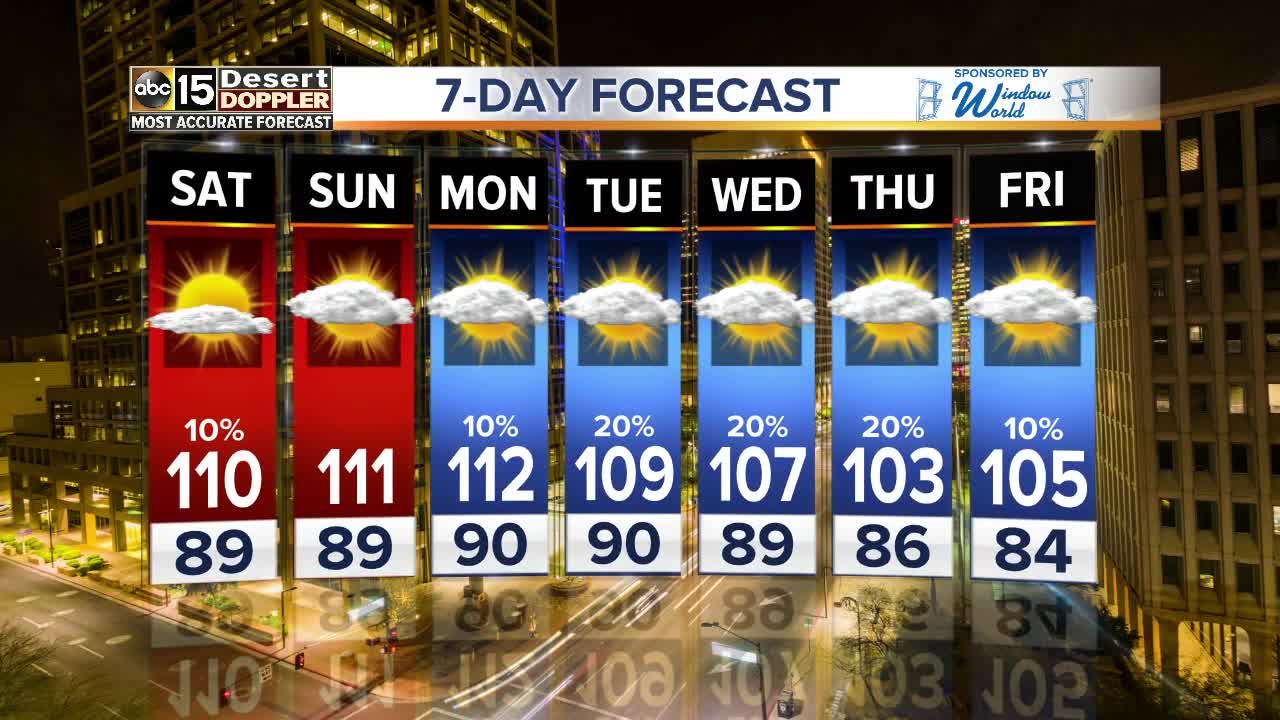 Warm weekend weather ahead for the Valley