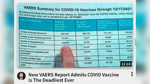 USA | New VAERS Report Admits COVID Vaccine Is The Deadliest Ever