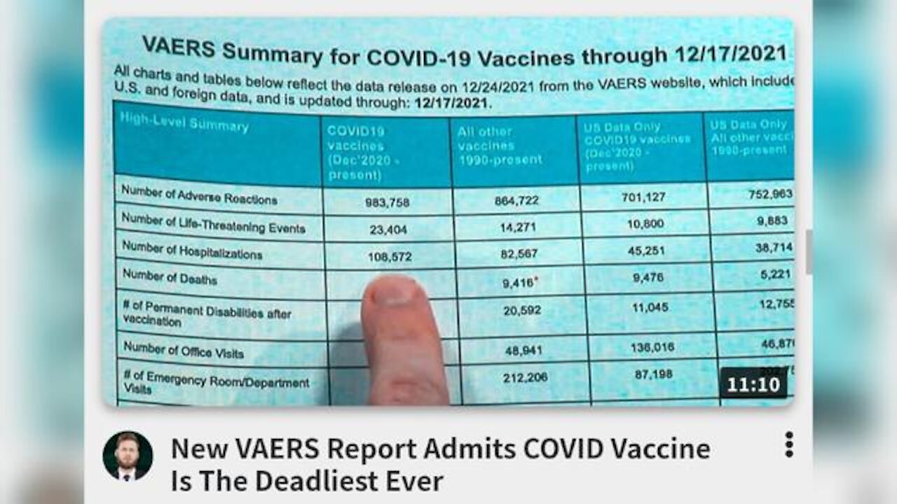 USA | New VAERS Report Admits COVID Vaccine Is The Deadliest Ever