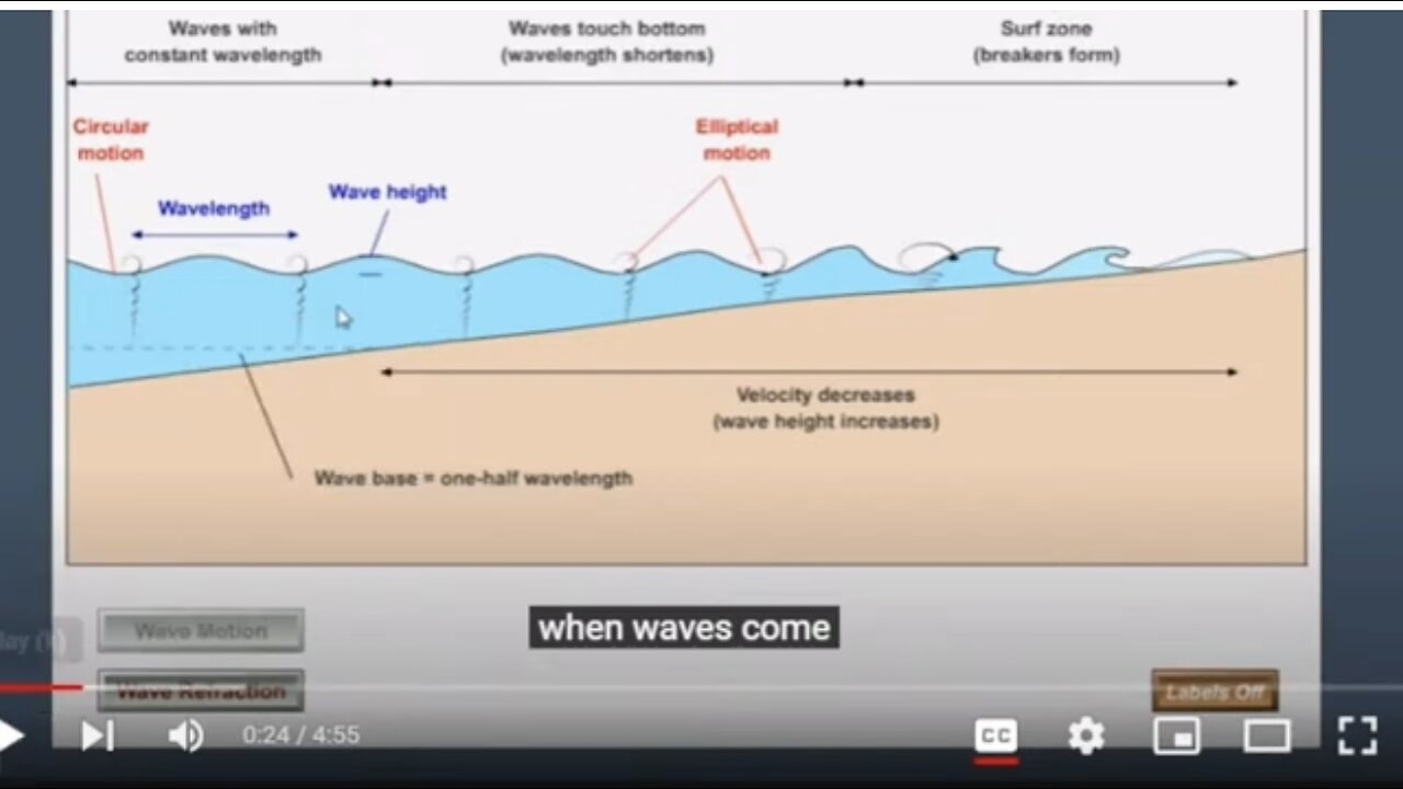 Wave Refraction By: Jeranism