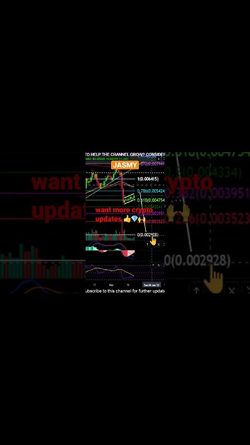 Jasmy is BEARISH!?😱🚨👀 #pricepredictions #cryptocurrency #jasmy #jasmycoin