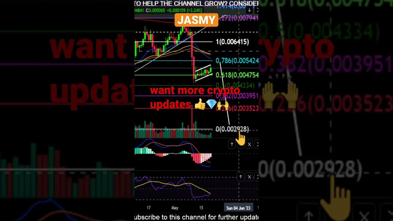 Jasmy is BEARISH!?😱🚨👀 #pricepredictions #cryptocurrency #jasmy #jasmycoin