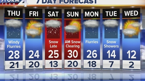 Thursday Morning Facebook Forecast