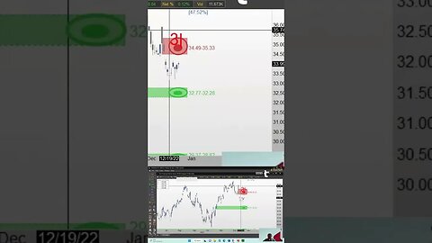 Planning and Reviewing the Trade 🔍 #tradingtime with #tradewithufos