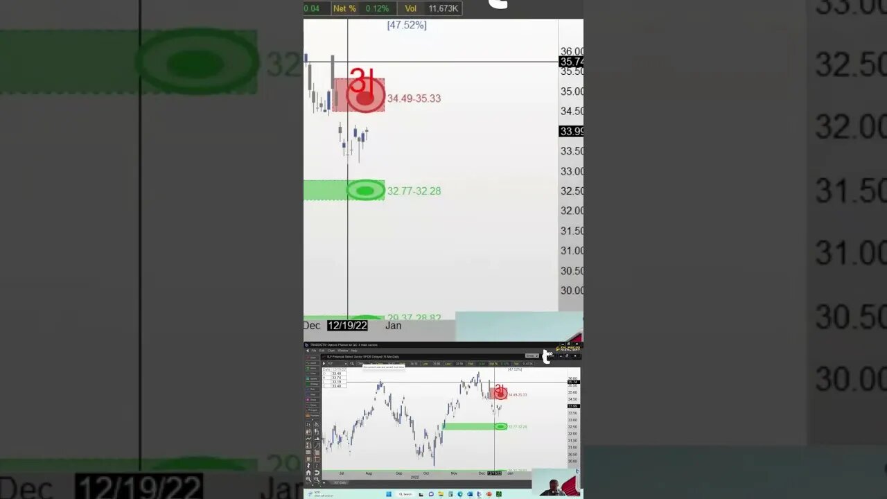 Planning and Reviewing the Trade 🔍 #tradingtime with #tradewithufos