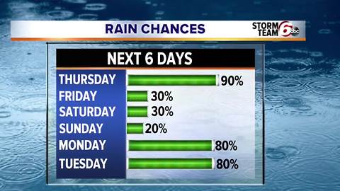 More rain ahead, potentially heavy.