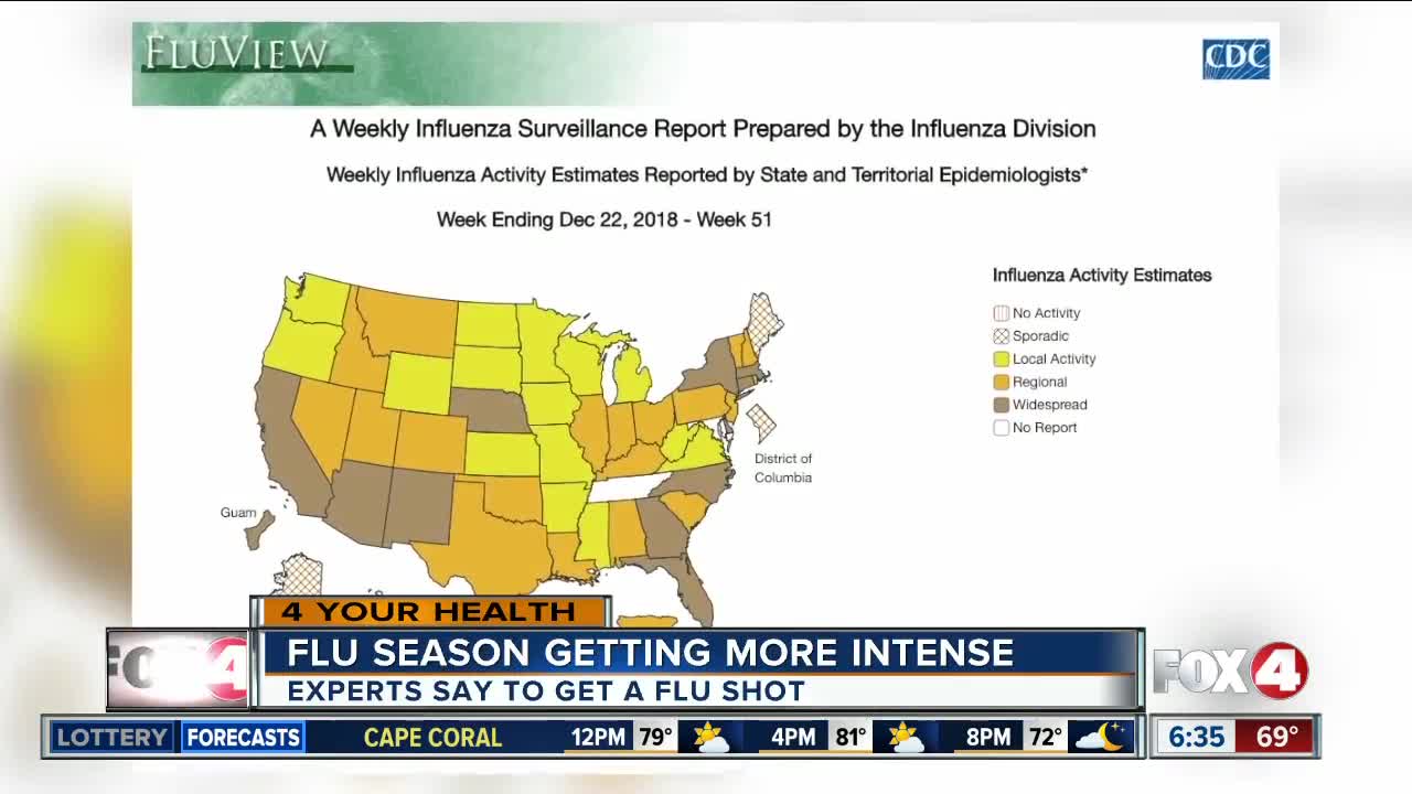 CDC: Flu season getting more intense