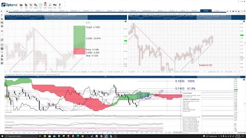 Crypto, Forex, Futures, and Stocks - Live Market Analysis, Price Prediction, Day Trade Ideas