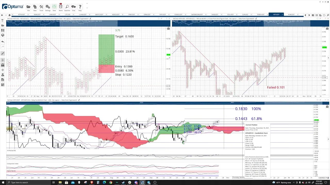 Crypto, Forex, Futures, and Stocks - Live Market Analysis, Price Prediction, Day Trade Ideas