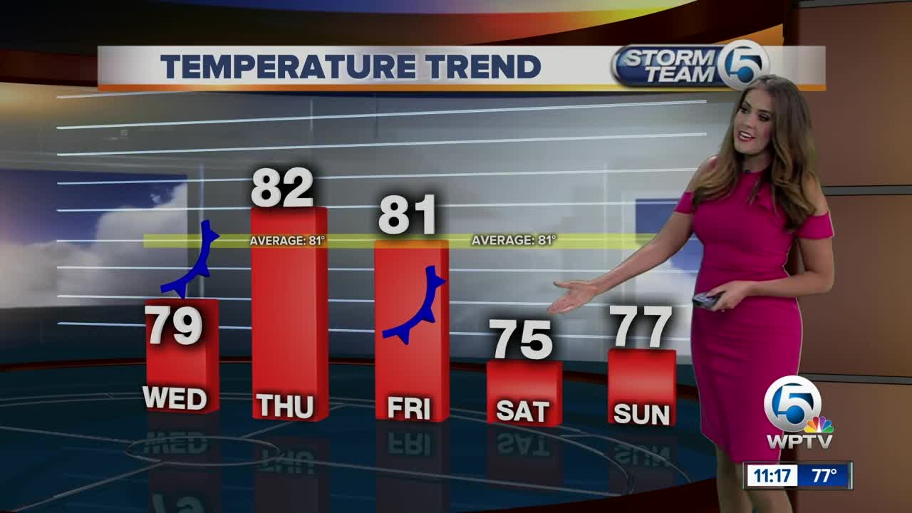 South Florida Wednesday afternoon forecast (11/13/19)