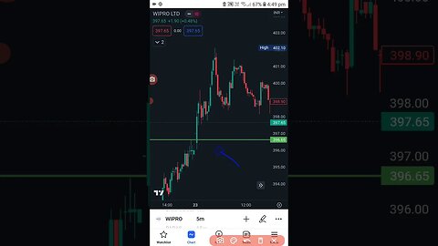 Trade report for intraday stock