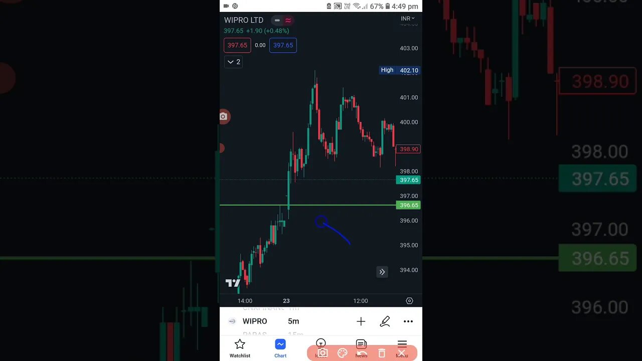 Trade report for intraday stock