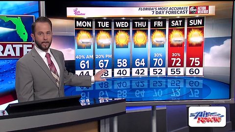 Florida's Most Accurate Forecast with Jason on Sunday, January 27, 2019