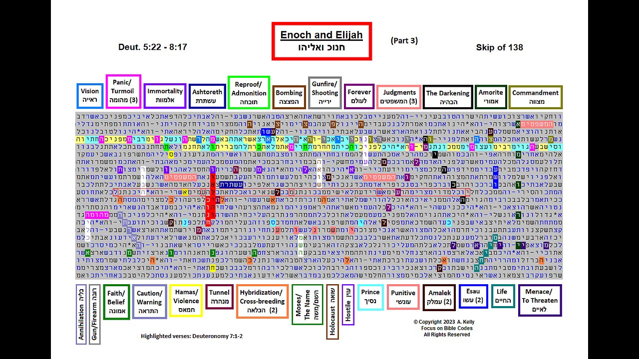 Enoch and Elijah - Part 3 - Hebrew Torah Bible Code