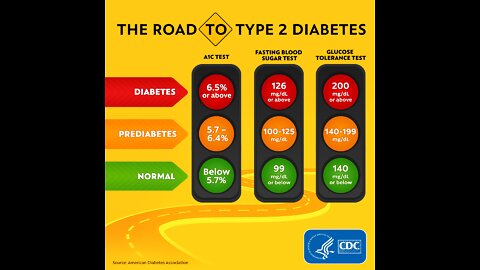 Detect Your Diabetes and Blood Sugar Levels Immediately