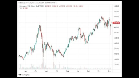 Ethereum 2017 Fractal Playing out Perfectly