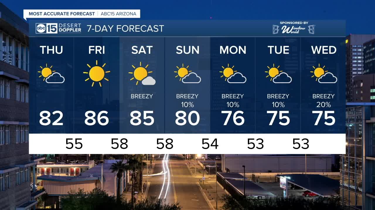 Big warm-up in the Valley to end the week