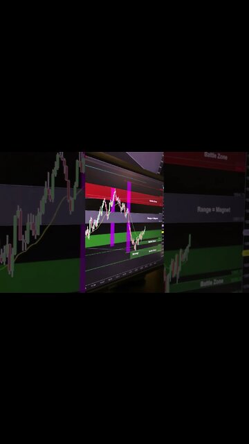 Nasdaq buyers have the perfect opportunity for a massive run higher - will they take it??