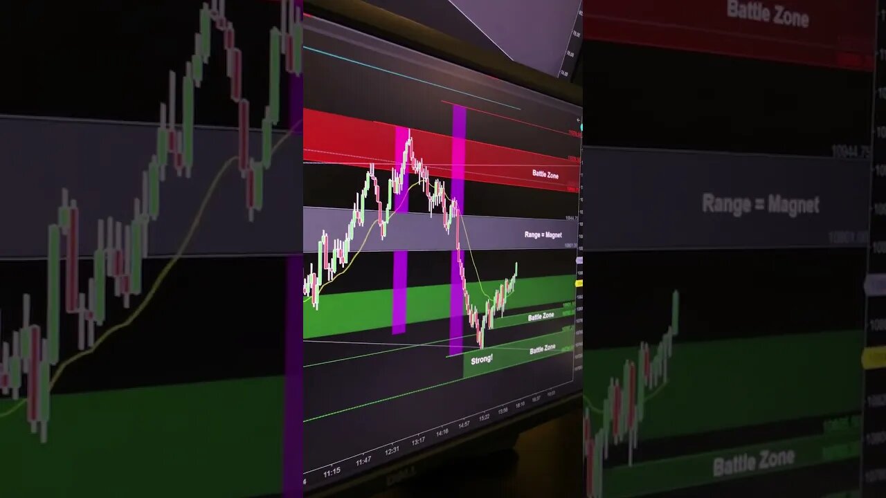 Nasdaq buyers have the perfect opportunity for a massive run higher - will they take it??