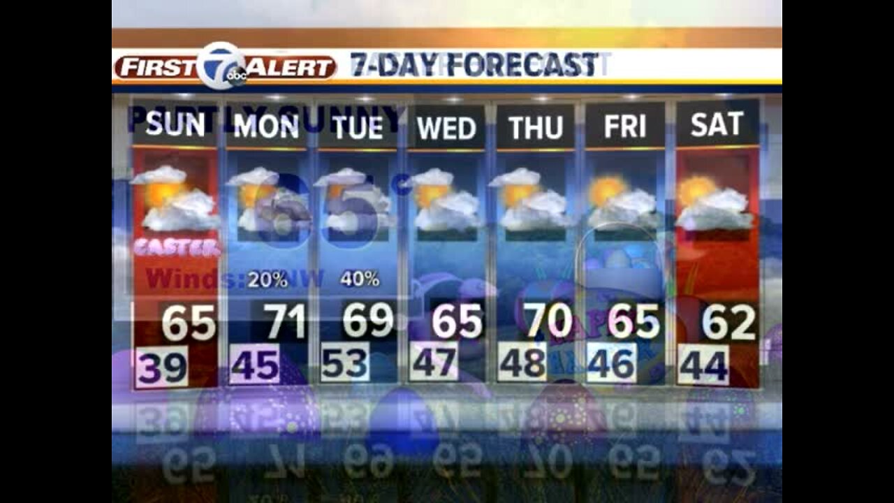 Easter Forecast