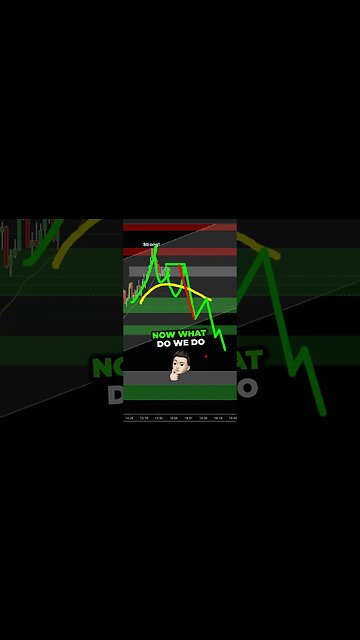 Use MOVING Average to find more WINNING Trades ... Joseph James💰 #trading