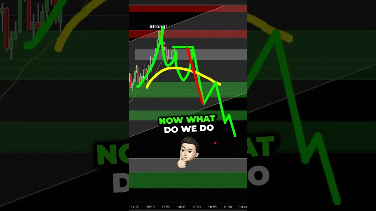 Use MOVING Average to find more WINNING Trades ... Joseph James💰 #trading