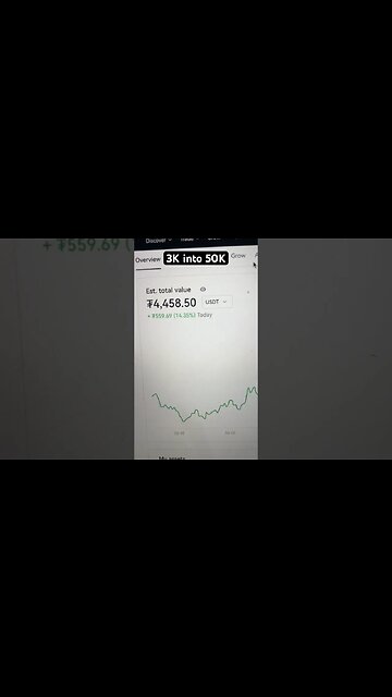 Turning $3K into $50K Day 2. #trading