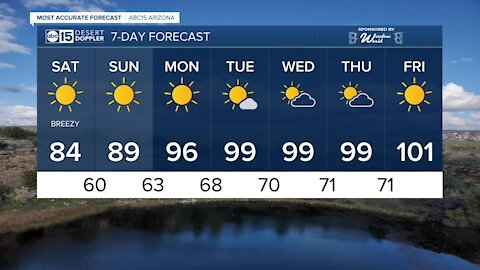 MOST ACCURATE FORECAST: Clear, dry and sunny conditions expected for the Valley