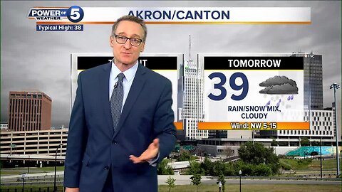 Akron Weather