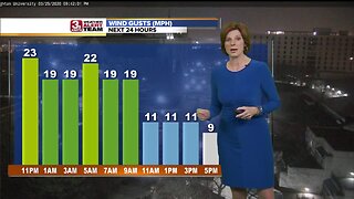 Jennifer's Thursday Forecast