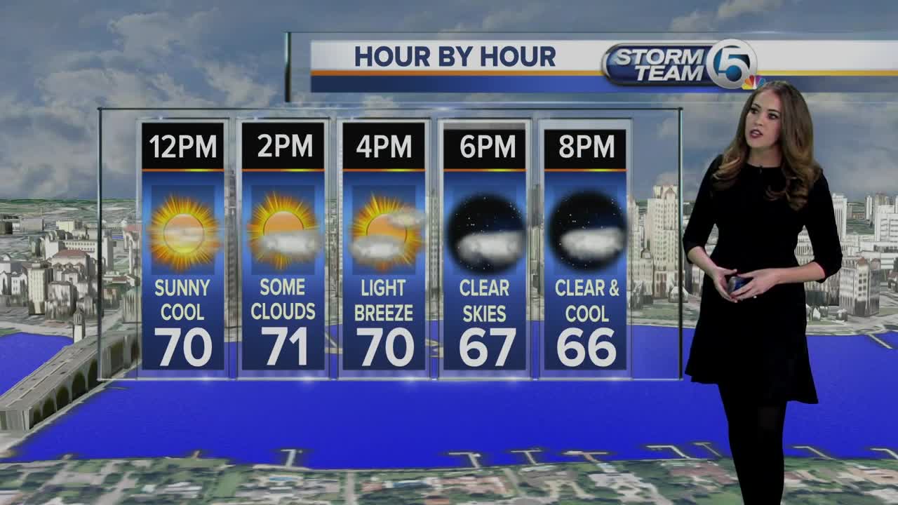 South Florida Monday afternoon forecast (1/6/20)