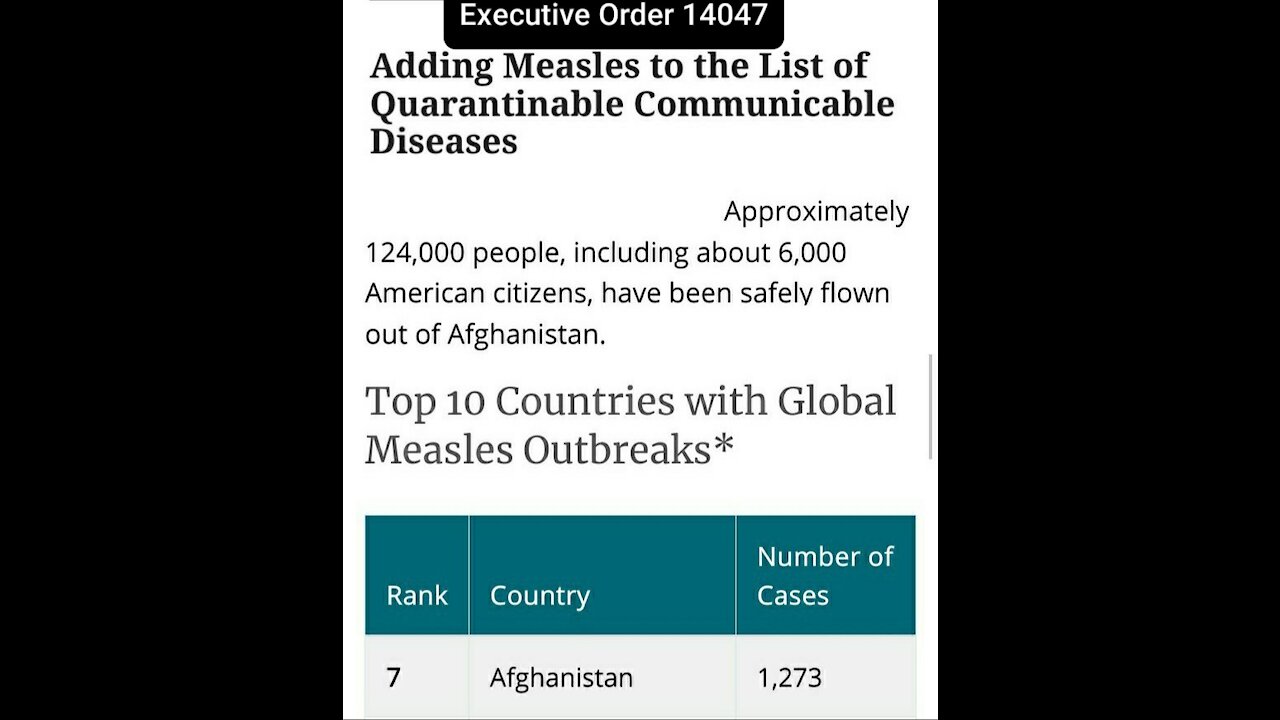 Measels, afghan refugees,CDC, Executive Order 14047