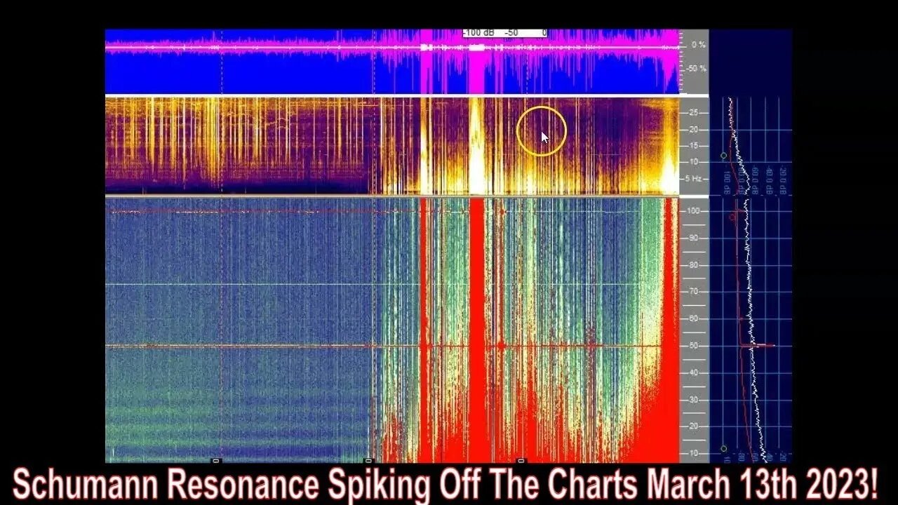 Schumann Resonance Spiking Off The Charts March 13th 2023!