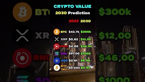 Crypto Prediction 2030 | Bitcoin | XRP | Solana | Shiba Inu | Matic #shorts