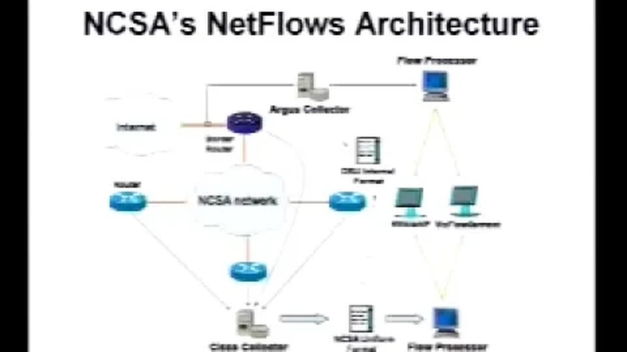 NVisionIP and VisFlowConnect IP Two Tools for Visualizing NetFlows for Security