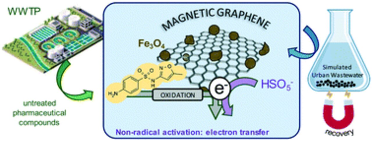 Magnetic Medications -Part 5