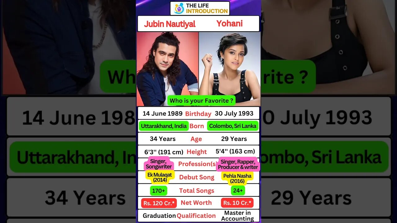 Yohani Vs Jubin Nautiyal | India's No 2 Singer | 👉Srilanka No 1 Rapper #manikemagehithe