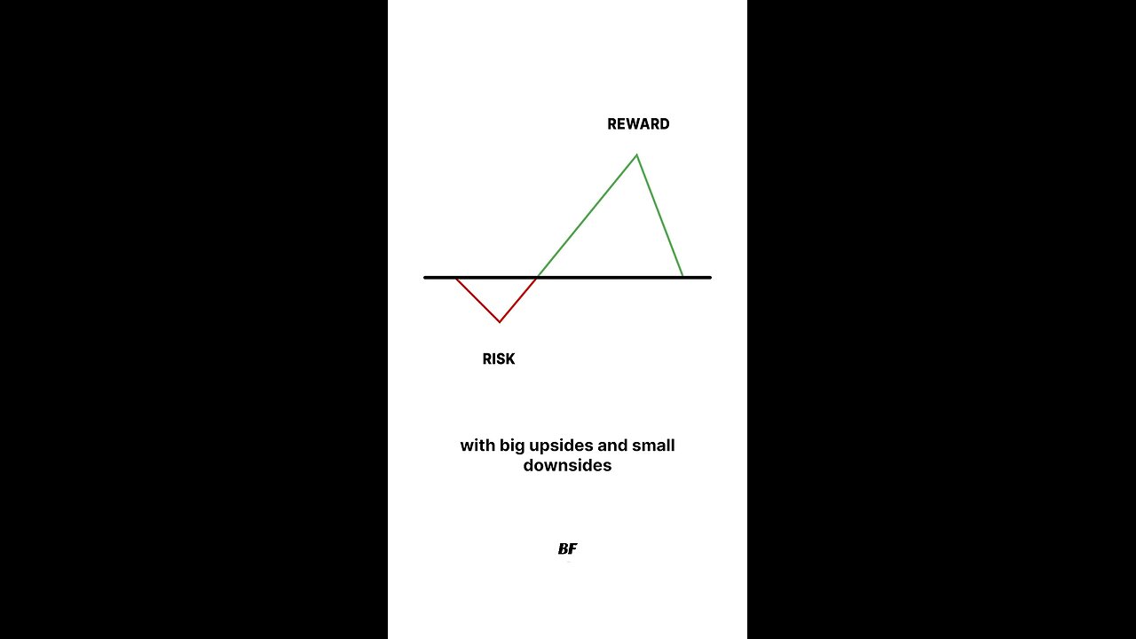 Asymmetrical risk to reward