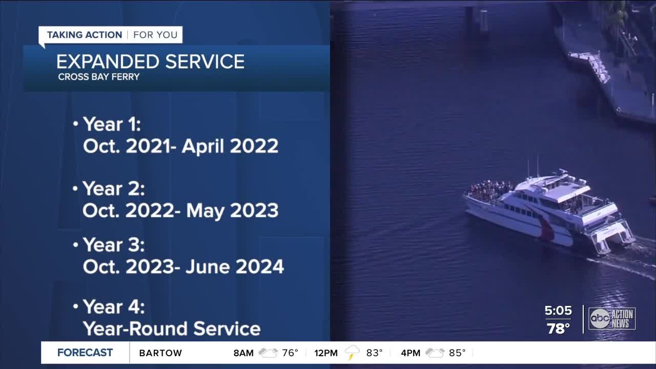 Cross-Bay Ferry set to expand service and become year-round by 2024