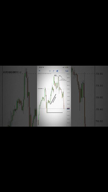 USOIL Huge Short Trade Position #forexstrategy