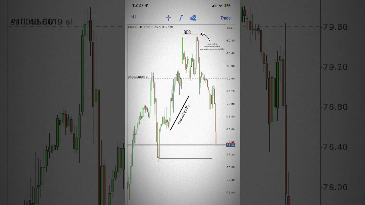 USOIL Huge Short Trade Position #forexstrategy