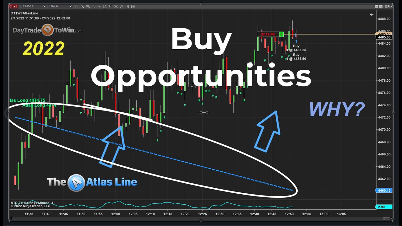 Don't Buy or Sell the Market Without Using This One Trading System