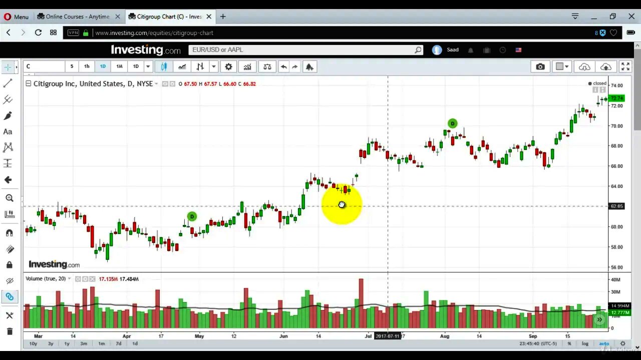 How to Identify Evening Star Candlesticks in Trading