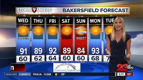 A fresh breeze drops temperatures for the rest of the week