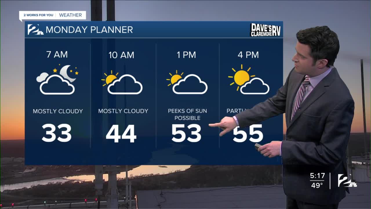 Sunday Night Forecast