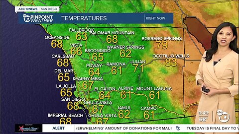 ABC 10News Pinpoint Weather for Mon. Aug. 14, 2023