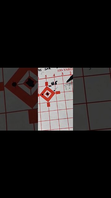 Single Digit Standard Deviation Doesn't Guarantee A Good Group Size❗