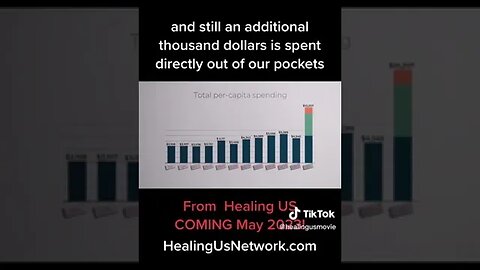 Wow! Save Money 💰 Healthcare #HealingUs