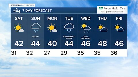 Lows in the upper 20s Saturday morning