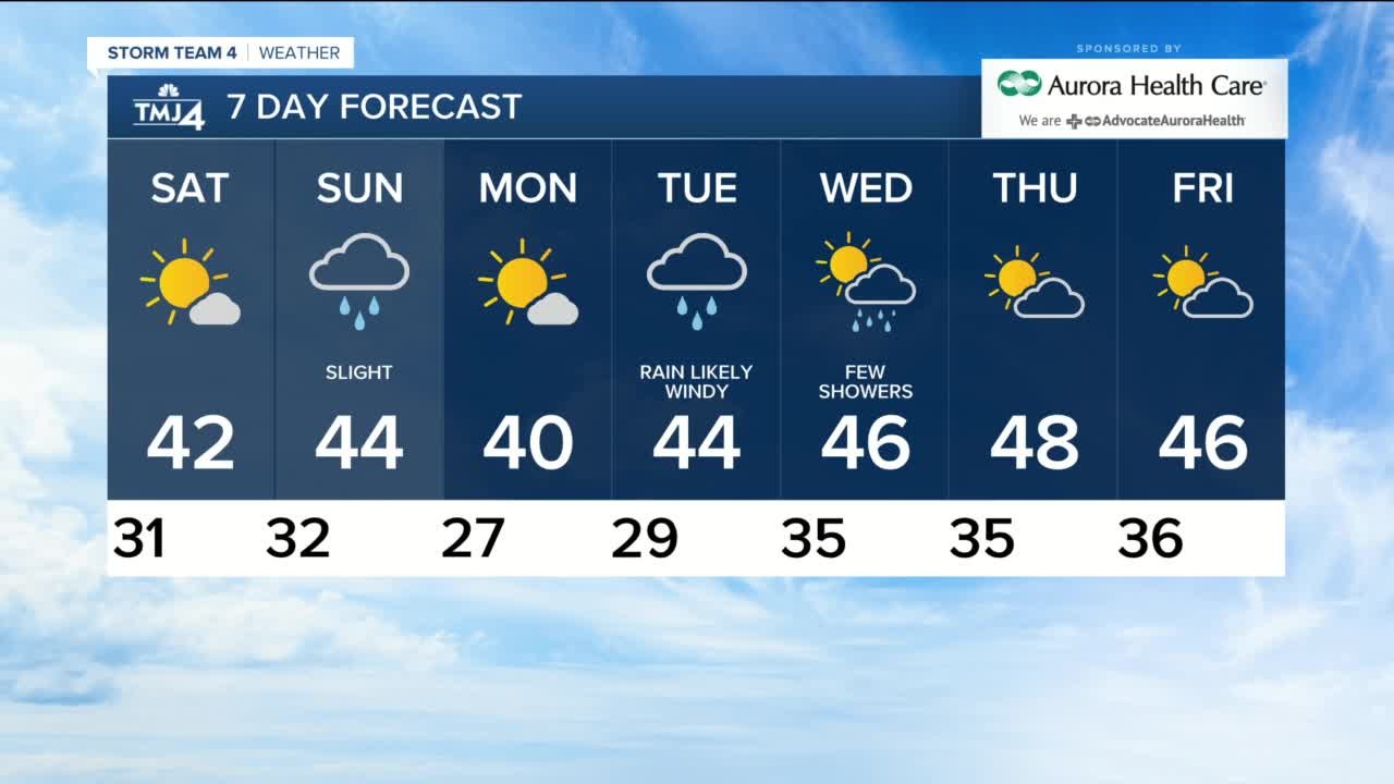 Lows in the upper 20s Saturday morning